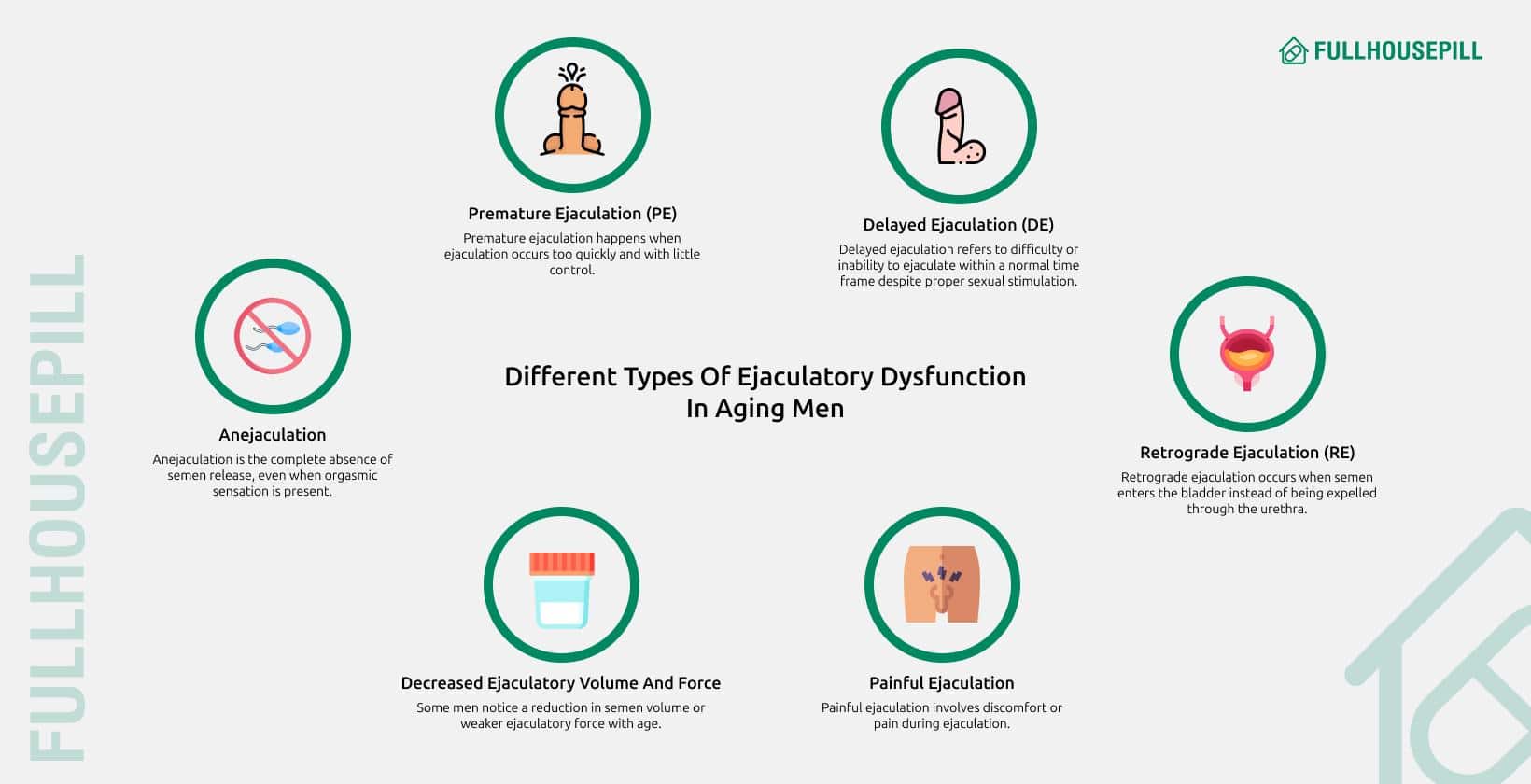 At What Age Does A Man Stop Ejaculating? 2 Different Types Of Ejaculatory Dysfunction In Aging Men