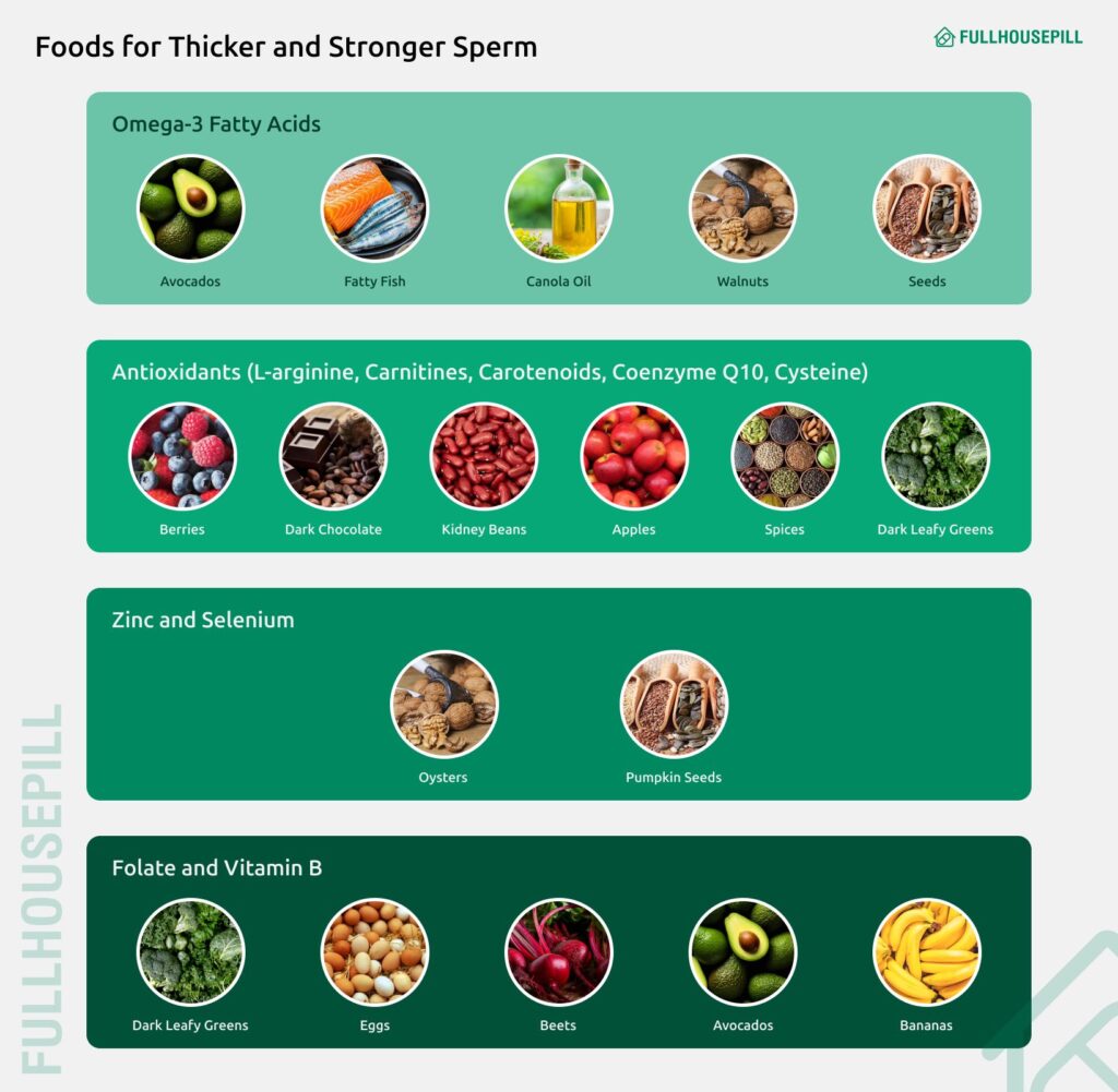 How to Make Sperm Thicker and Stronger Naturally? 4 Foods for Thicker and Stronger Sperm