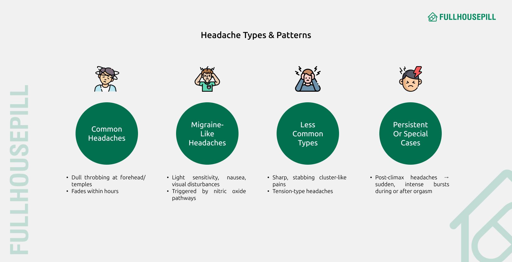 Headaches with Cialis: What you need to know! 4 How Common Are ED Medication Headaches
