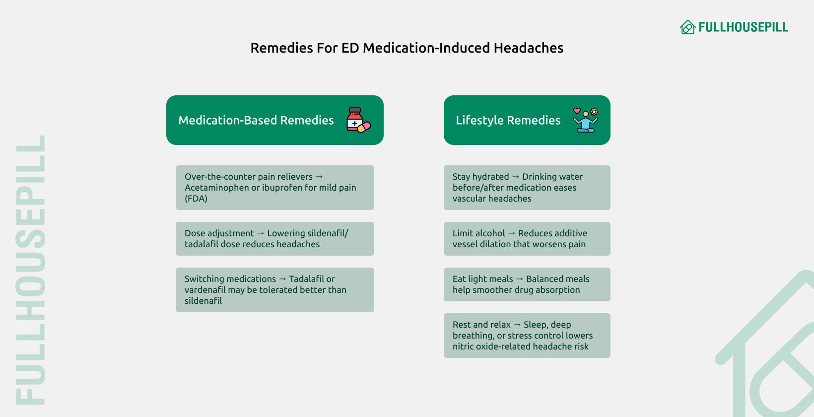 Headaches with Cialis: What you need to know! 5 Remedies for ED medication induced headaches
