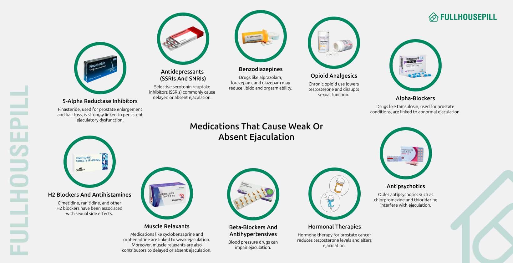 At What Age Does A Man Stop Ejaculating? 4 medications that cause weak or absent ejaculation