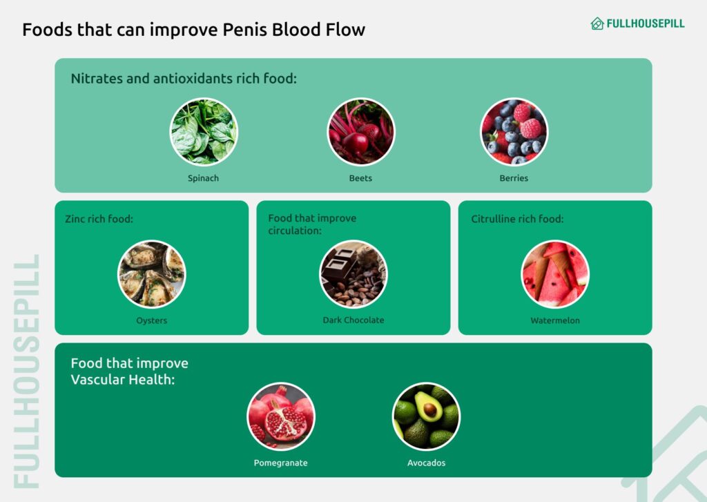 cholesterol and ed : can high cholesterol cause ed? 5 food that can improve penis blood flow