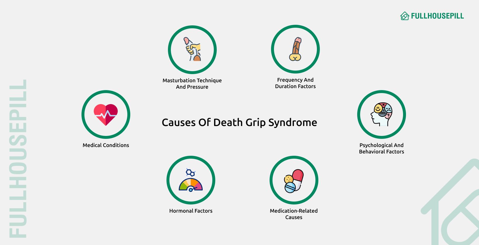 Death Grip Syndrome: What Is it, and How To Cure it? 3 Causes Of Death Grip Syndrome