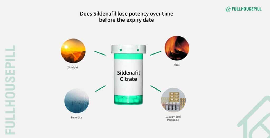 Does Sildenafil (Viagra) Expire? Shelf Life, Storage & Safety Guide 2 sildenafil lose potency over time
