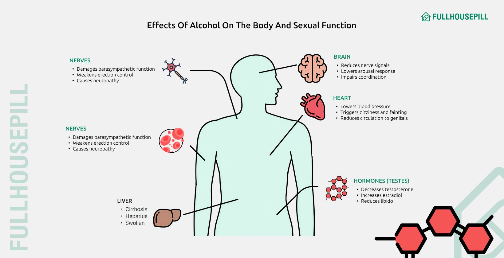 Tadalafil and Alcohol: Is it Safe to Mix Cialis with Alcohol? 2 effect of alcohol on the body and sexual function