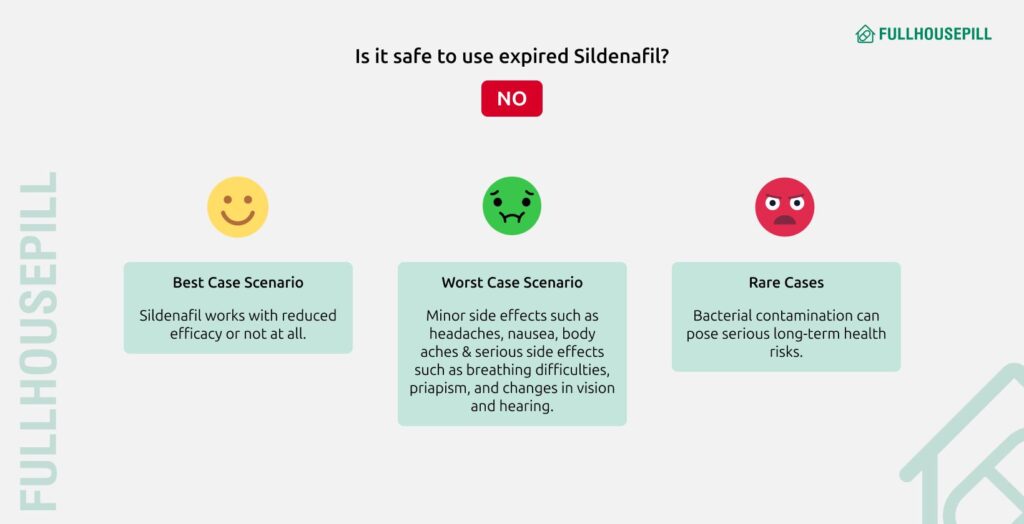 Does Sildenafil (Viagra) Expire? Shelf Life, Storage & Safety Guide 5 How can you store sildenafil to maximise its effectiveness 1