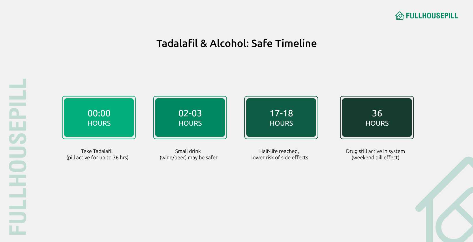 Tadalafil and Alcohol: Is it Safe to Mix Cialis with Alcohol? 4 safe timeline of tadalafil and alcohol