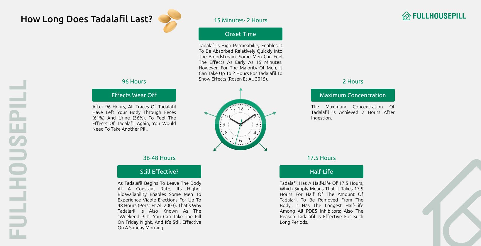 How long does Tadalafil (Cialis) last 5 how long does tadalafil last