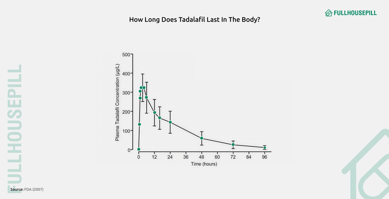 Tadalafil (Cialis) Dosage, Uses, and Side Effects 5 how long does tadalafil last