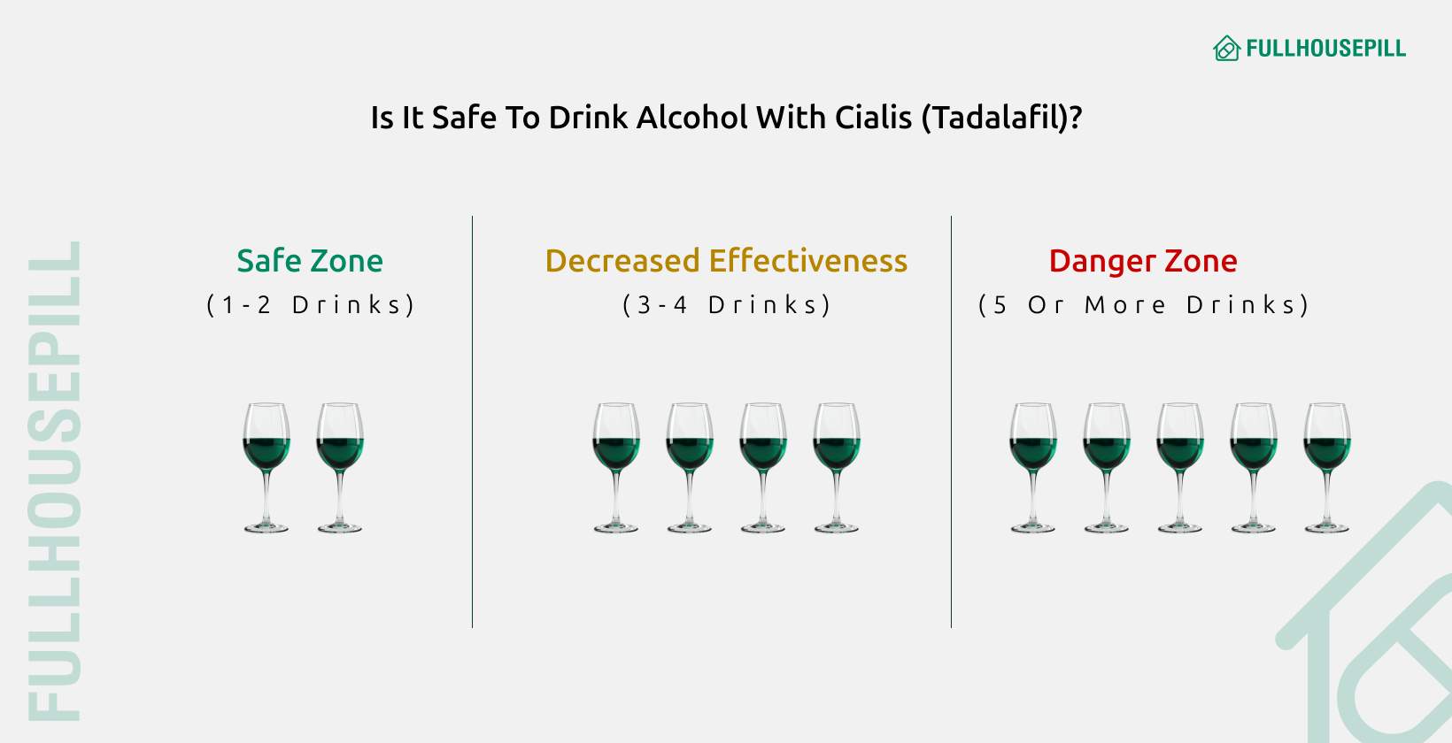 Tadalafil and Alcohol: Is it Safe to Mix Cialis with Alcohol? 5 is it safe to dirnk alcohol with cialis