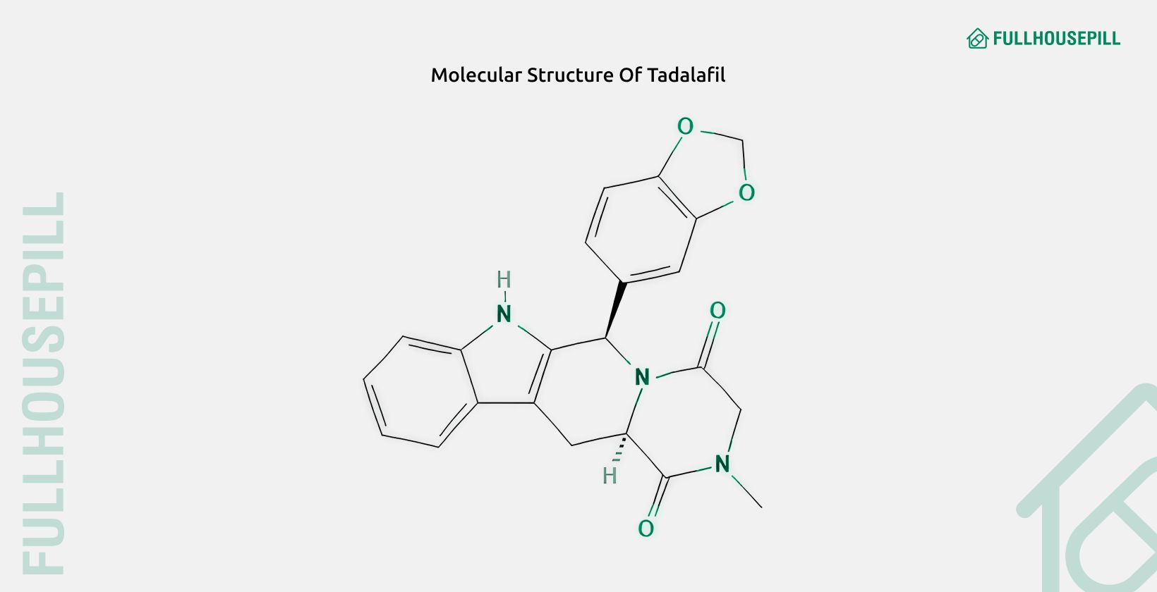 How long does Tadalafil (Cialis) last 3 Molecular structure of tadalafil