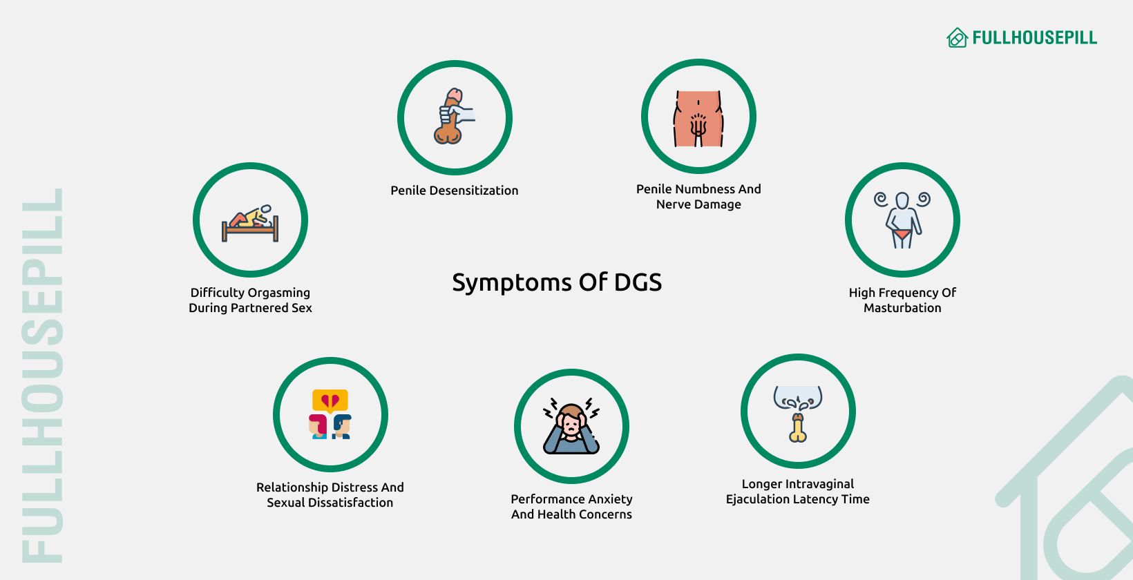 Death Grip Syndrome: What Is it, and How To Cure it? 2 Symptoms Of DGS