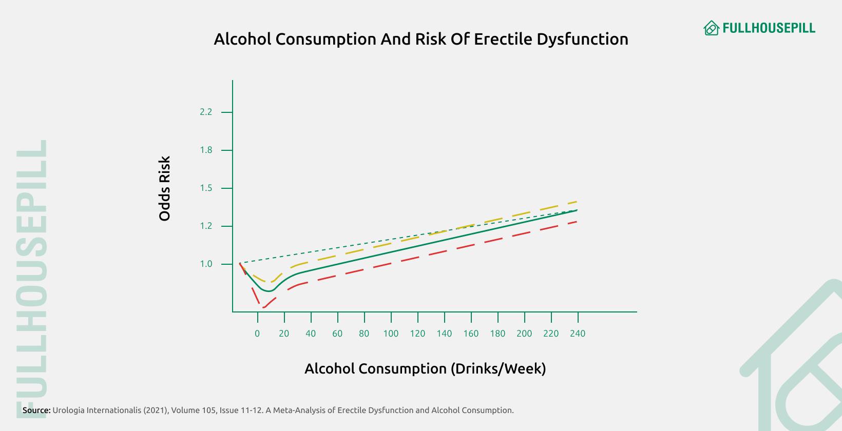 Drugs That Cause Erectile Dysfunction: A Complete Guide 3 Alcohol consumption and risk of erectile dysfunction