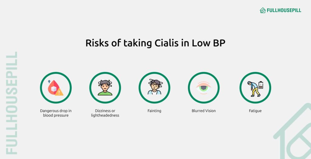 Does Cialis(tadalafil) Lower Your Blood Pressure? 4 Risks of taking Cialis in Low BP