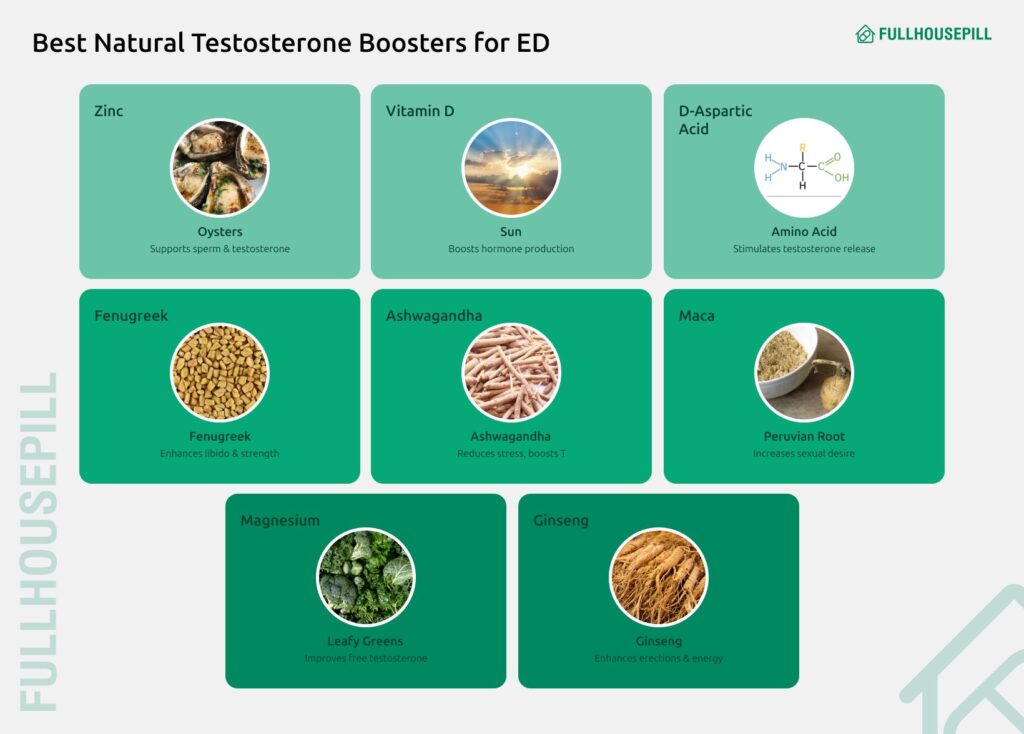 Testosterone and ED, Causes ,treatment and best testosterone 4 What Are Best Testosterone Boosters For Erectile Dysfunction ED