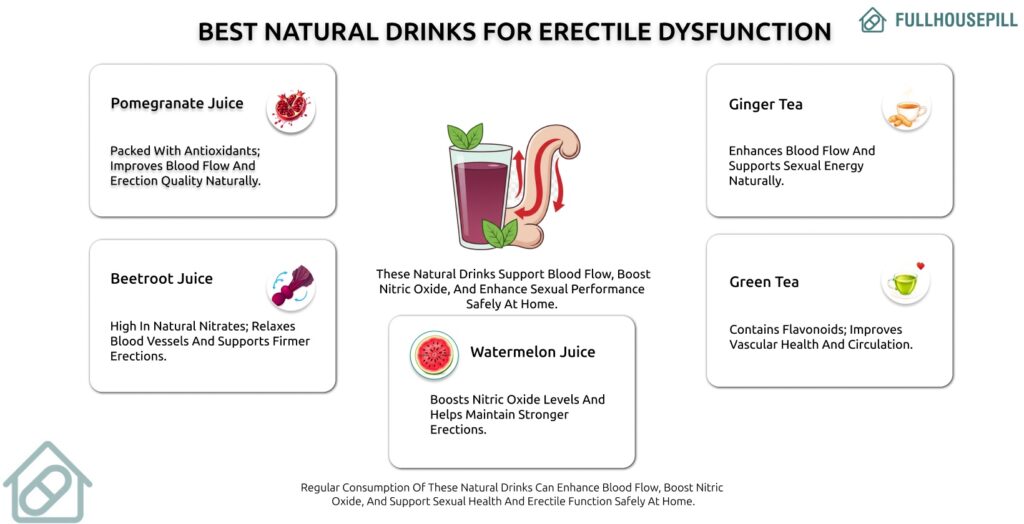 Natural and Home Remedies to Treat Impotence or Erectile Dysfunction (ED) 3 Best Natural Drinks for Erectile Dysfunction