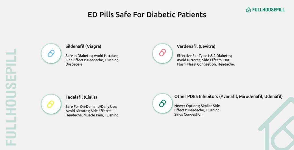 ED Pills Safe for Diabetic Patients 1640x840 2