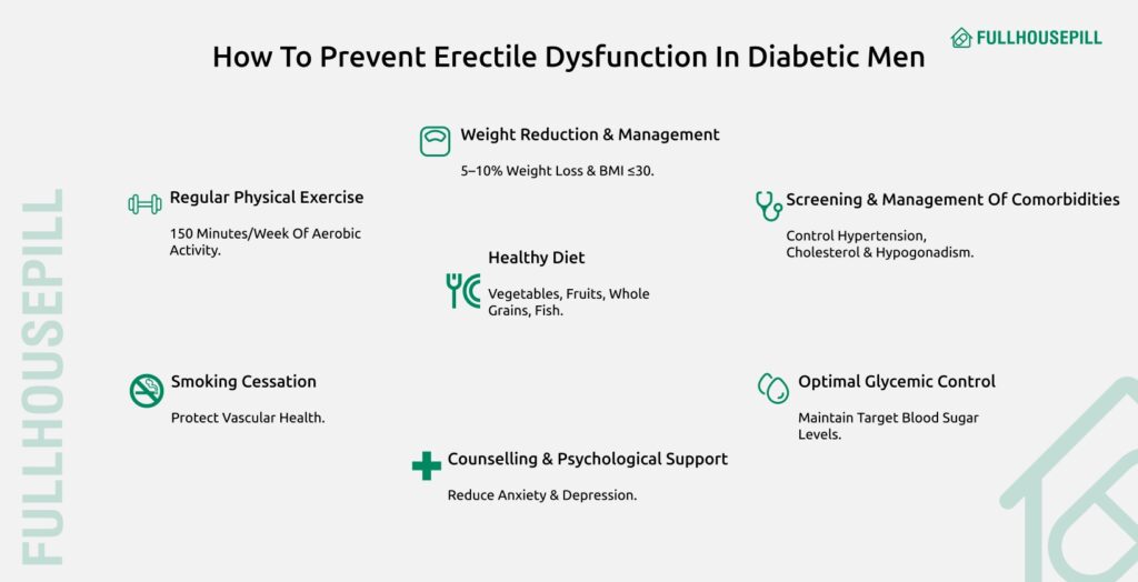 How to Prevent Erectile Dysfunction in Diabetic Men 1640x840 1