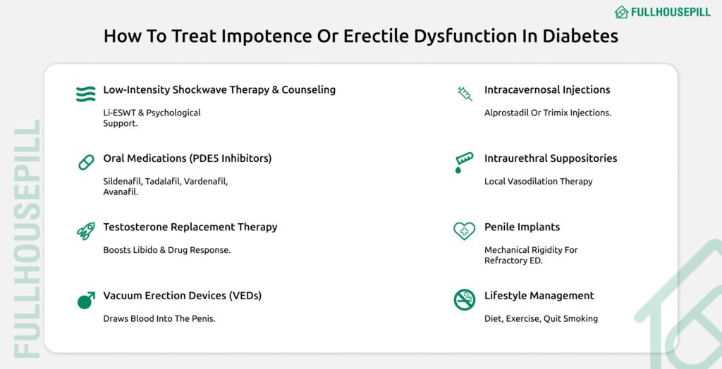 How to Treat Impotence or Erectile Dysfunction in Diabetes 1640x840 1