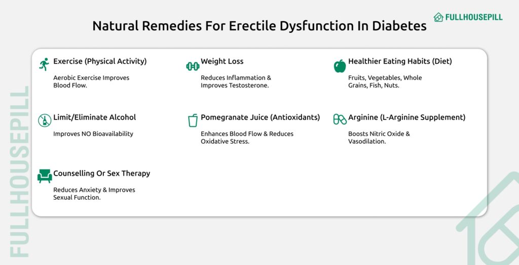 Natural Remedies for Erectile Dysfunction in Diabetes 1640x840 1