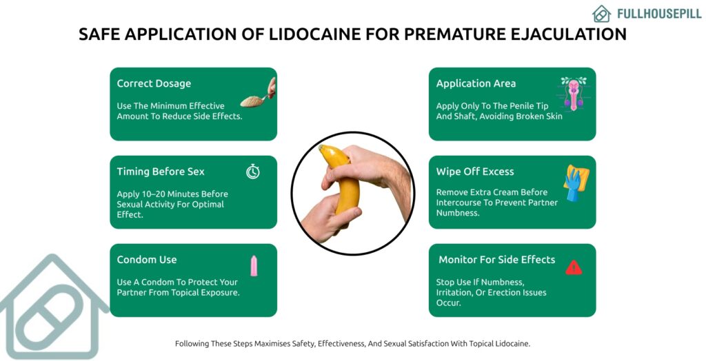 Safe Application of Lidocaine for Premature Ejaculation