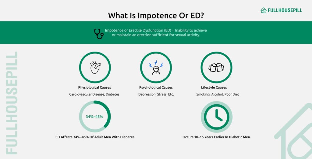 What is Impotence or ED 1640x840 1